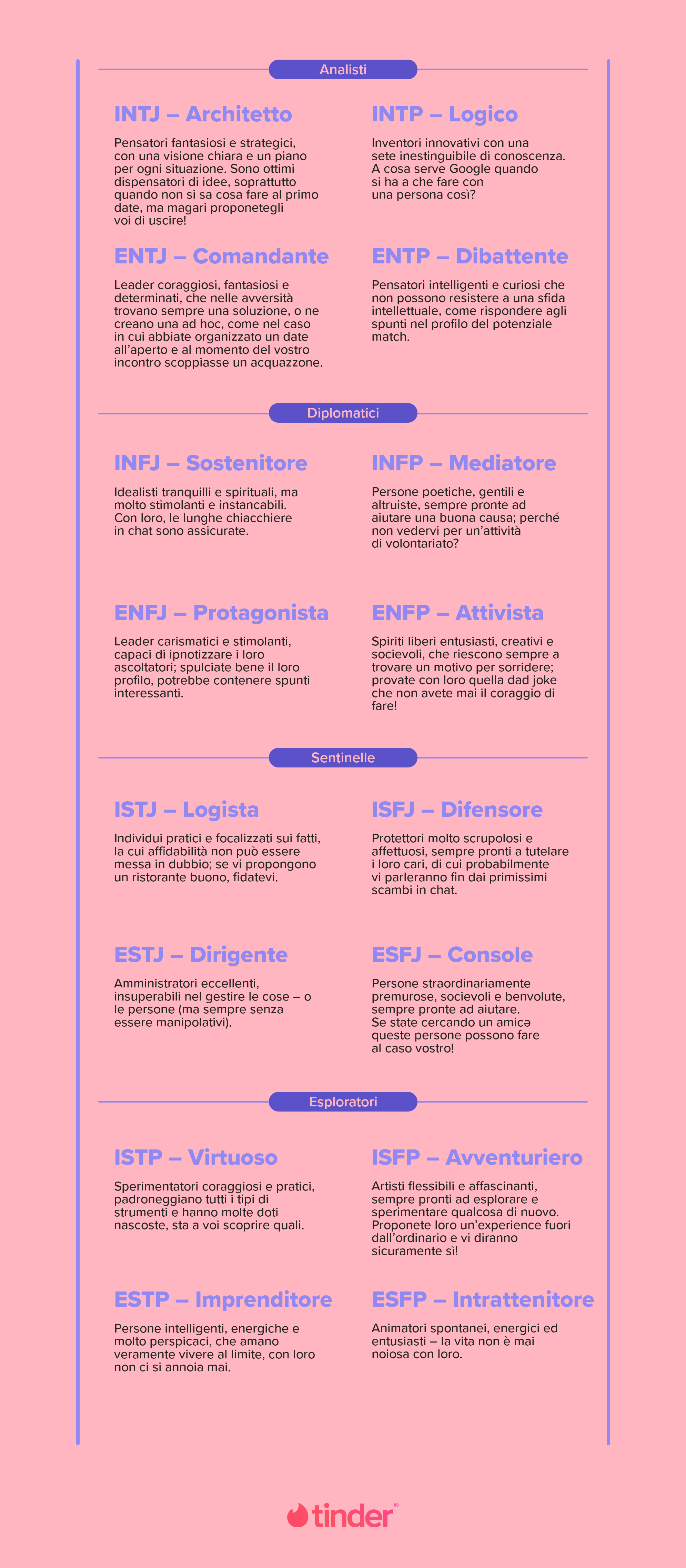 Tinder MBTI Elenco 16 personalità