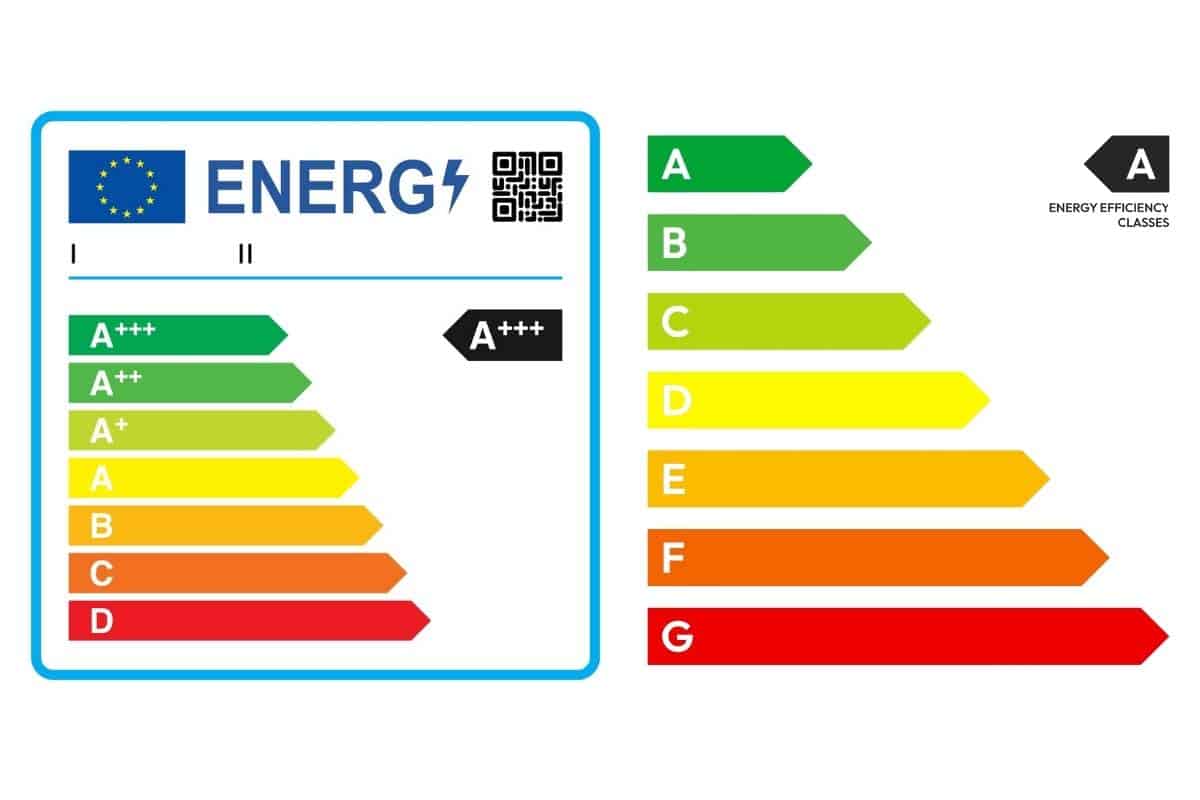 Classi energetiche prima e dopo il 2021