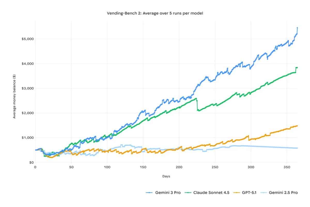 Gemini 3 è ufficiale: arriva l'IA con DeepMind