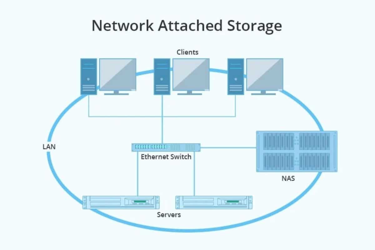 Guida al NAS per principianti: tutto quello che devi sapere prima di acquistarne uno