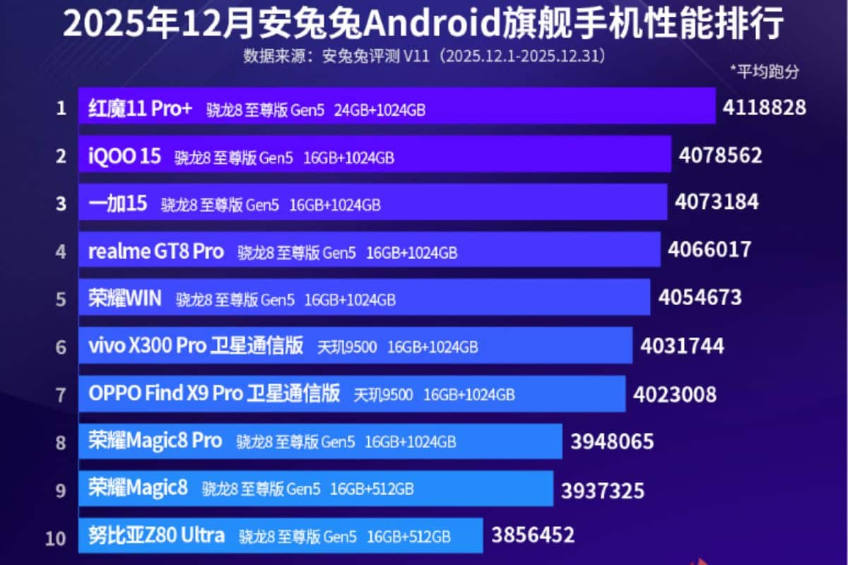 Classifica smartphone AnTuTu dicembre 2025