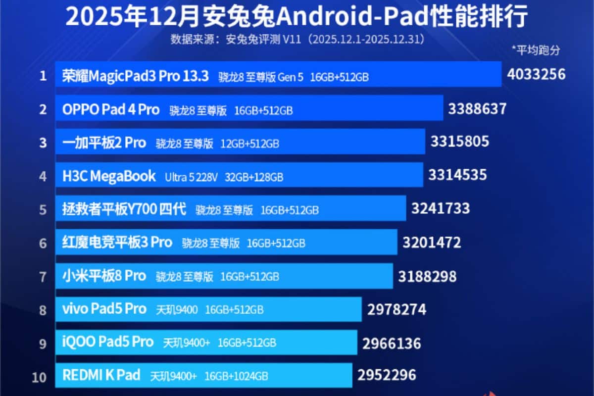 Classifica smartphone AnTuTu dicembre 2025
