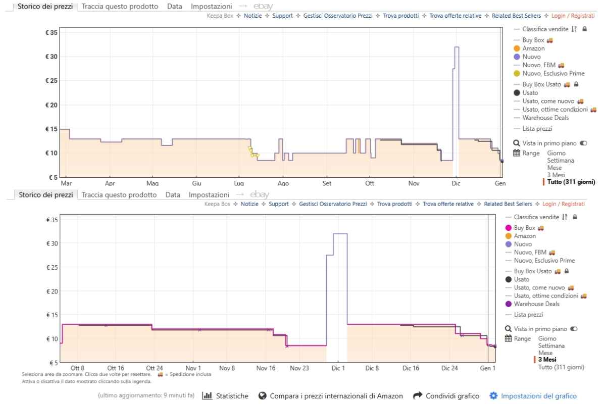 keepa offerte amazon