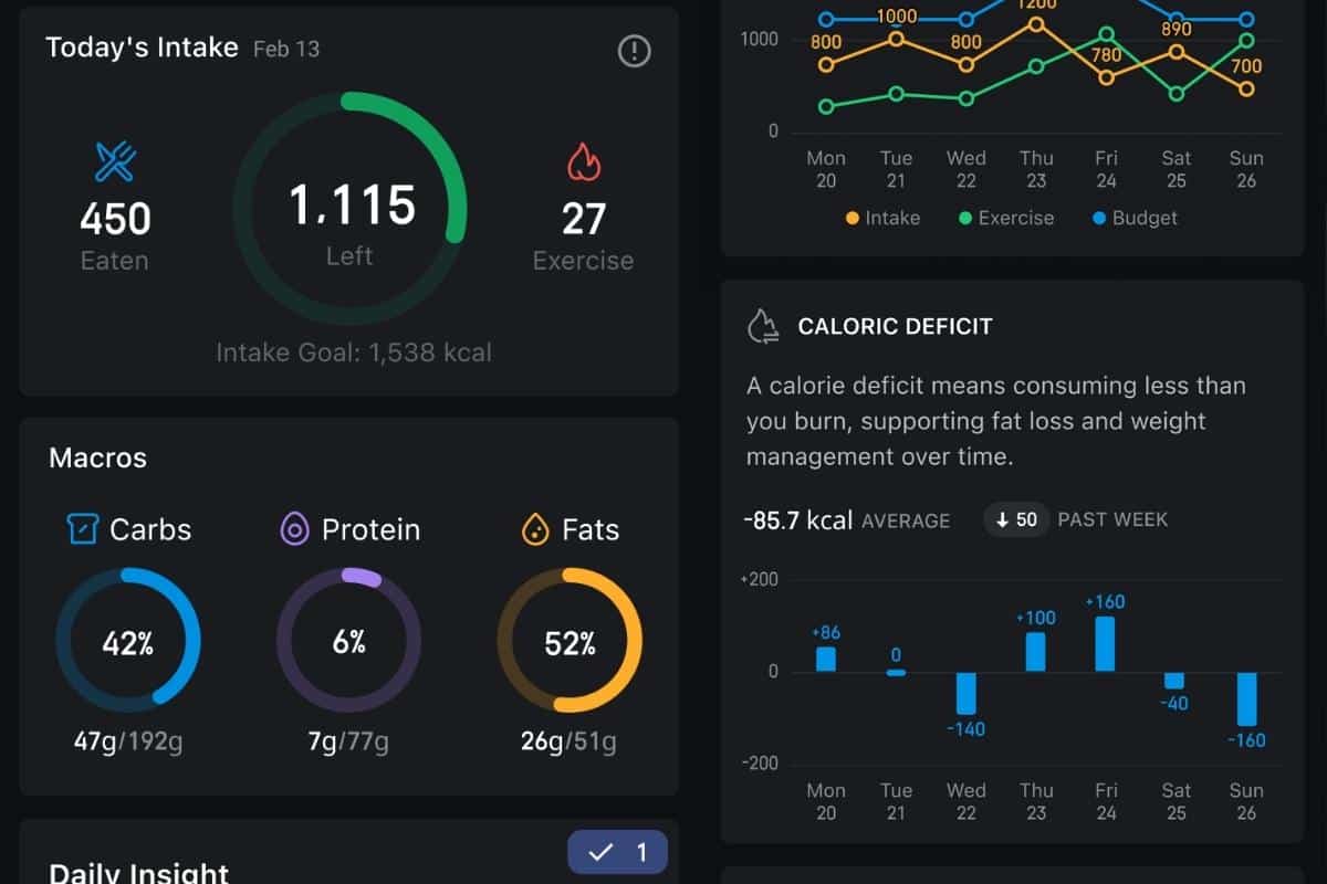 Amazfit V1TAL: la rivoluzionaria Food Camera che "guarda" cosa mangi per farti allenare meglio