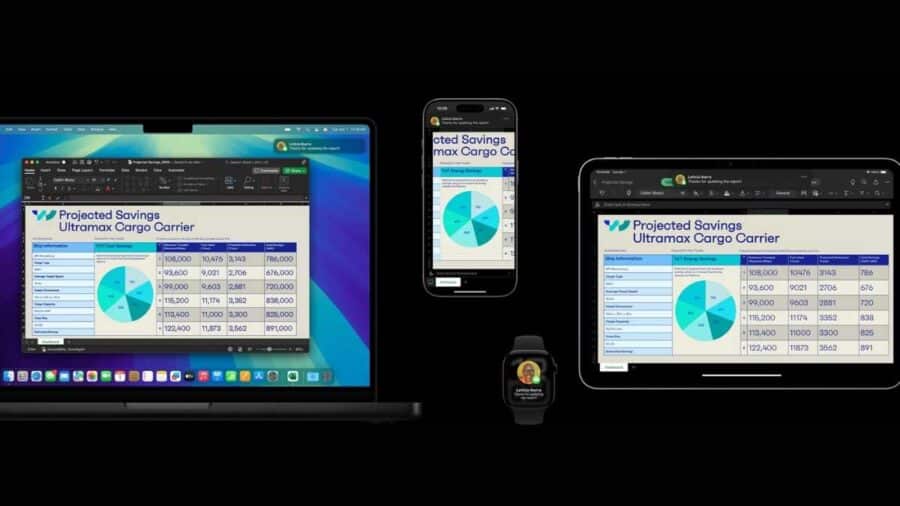 Apple business dispositivi