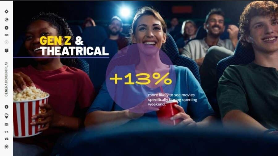Pubblico giovane seduto in sala cinematografica durante una proiezione, con una grafica sovrapposta che evidenzia il maggiore interesse della Gen Z per il weekend di apertura dei film.