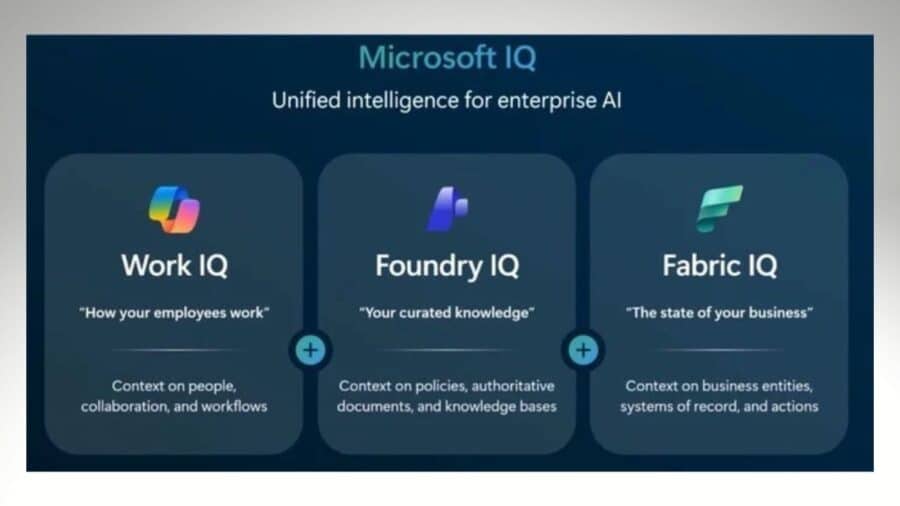 Microsoft IQ: cos'è e come funziona