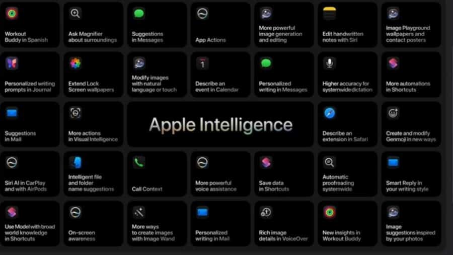 Schermata riepilogativa di Apple Intelligence con numerose funzioni IA, tra cui azioni nelle app, suggerimenti, automazioni e assistenza vocale.