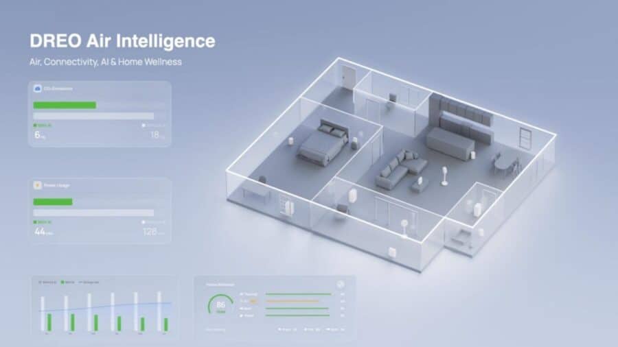 DREO air intelligence