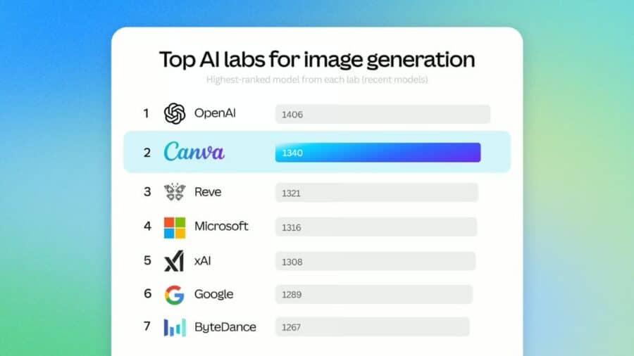 Canva Craft sfida OpenAI e Google_ cosa cambia nella generazione delle immagini