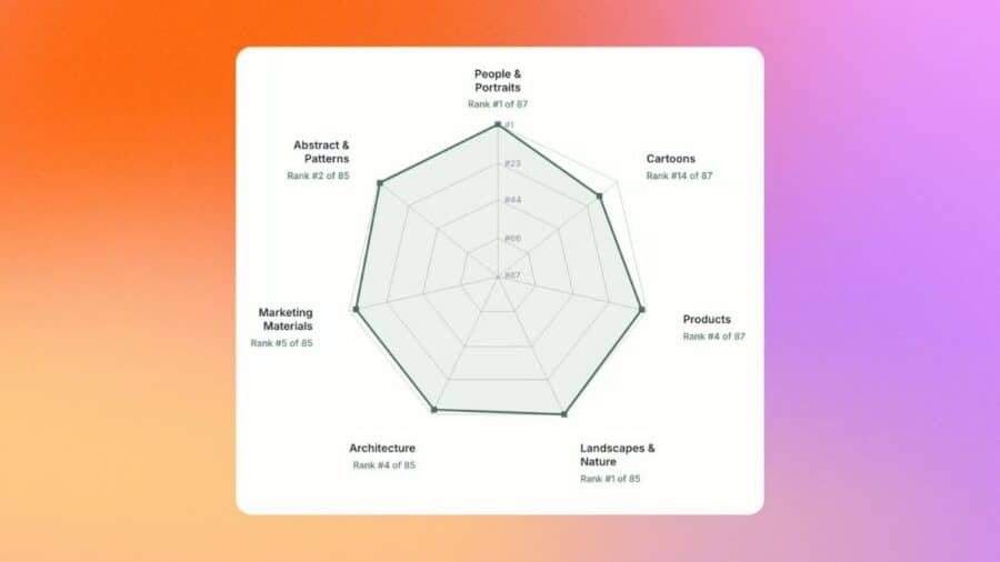 Canva Craft sfida OpenAI e Google_ cosa cambia nella generazione delle immagini
