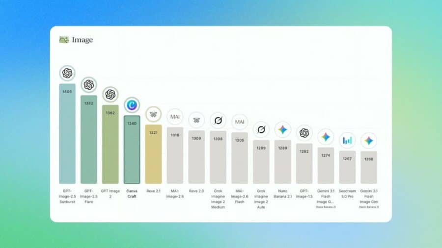Canva Craft sfida OpenAI e Google_ cosa cambia nella generazione delle immagini